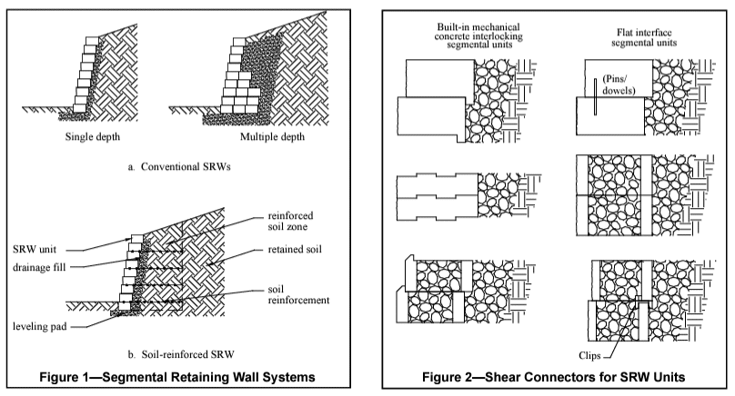 Retaining Wall Diagram of how they are built